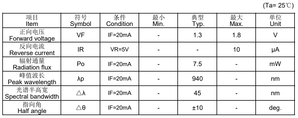 特性.jpg